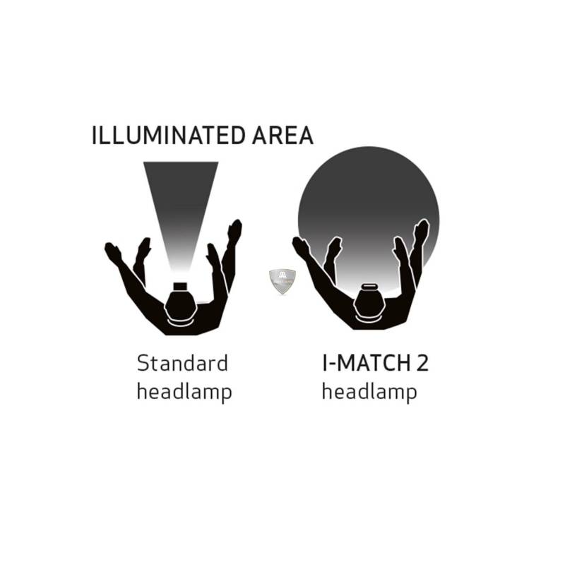 I-MATCH 2 I-MATCH 2