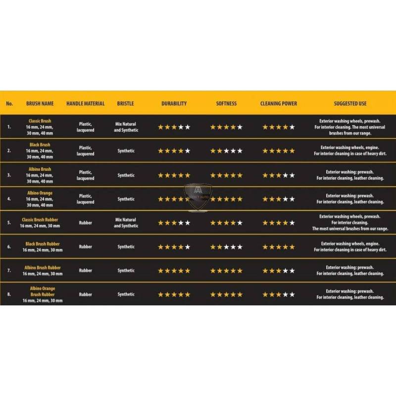 WORK STUFF - DETAILING BRUSH RUBBER CLASSIC