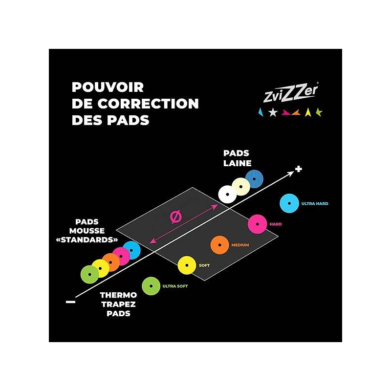 PROMO BOX THERMO TRAPEZ PAD ZVIZZER 80mm - QUANTITE LIMITEE