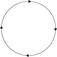 Shcéma expiication polisseuse rotative