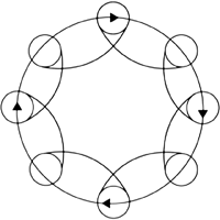 Shcéma expiication polisseuse orbitale